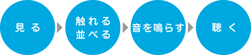 見る→触れる・並べる→音を鳴らす→聴く